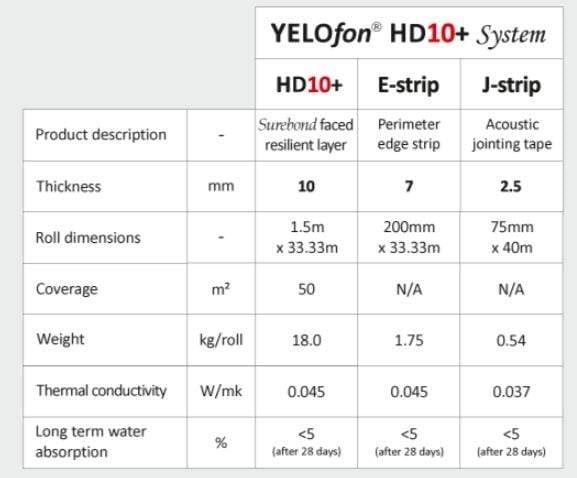 Cellecta Building Materials Cellecta Yelofon HD10+ System Pack