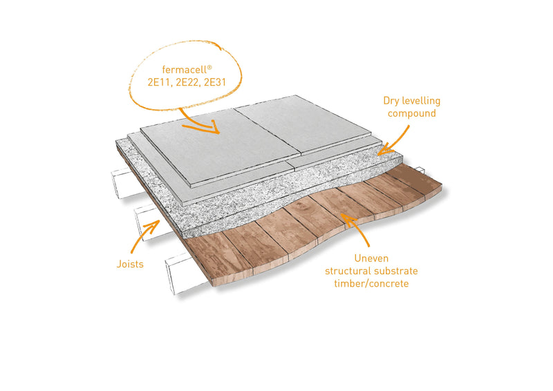 Fermacell Fermacell® Flooring 2e22 1500 x 500mm x 25mm