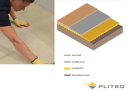 Pliteq® Sound Dampening Panels & Foam GenieBoard® 301 Universal Dry Screed Board 1500 x 500 x 20mm